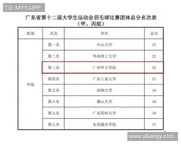 赛后分析:北京羽毛球队与广州羽毛球队个人能力对比及表现评估
